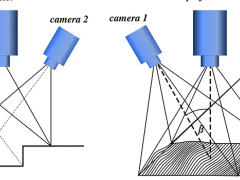 三維掃描儀校準原理詳解,，確保高精度測量結(jié)果