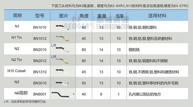 TB1000 諾佳(noga) 泰德修邊器