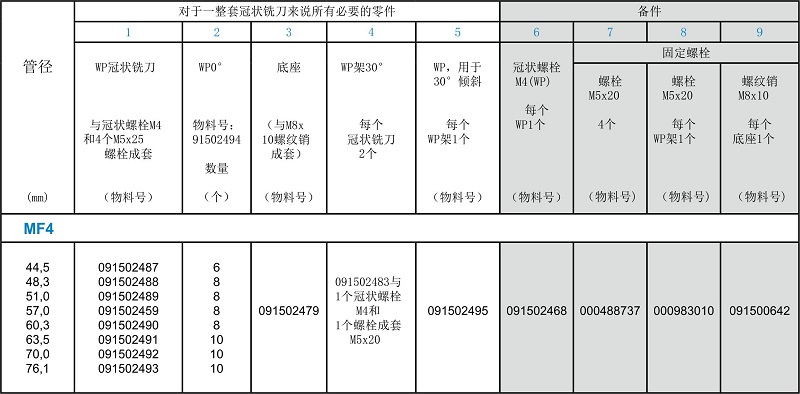 德國(guó)DWT坡口機(jī)MF4