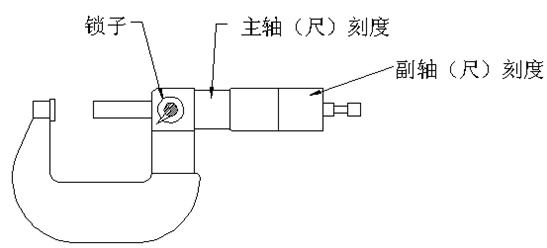 螺旋測微器的讀數(shù)方法