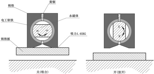 磁性表座結(jié)構(gòu)