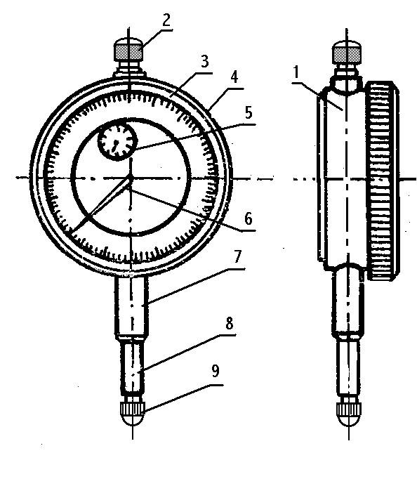 百分表結(jié)構(gòu)