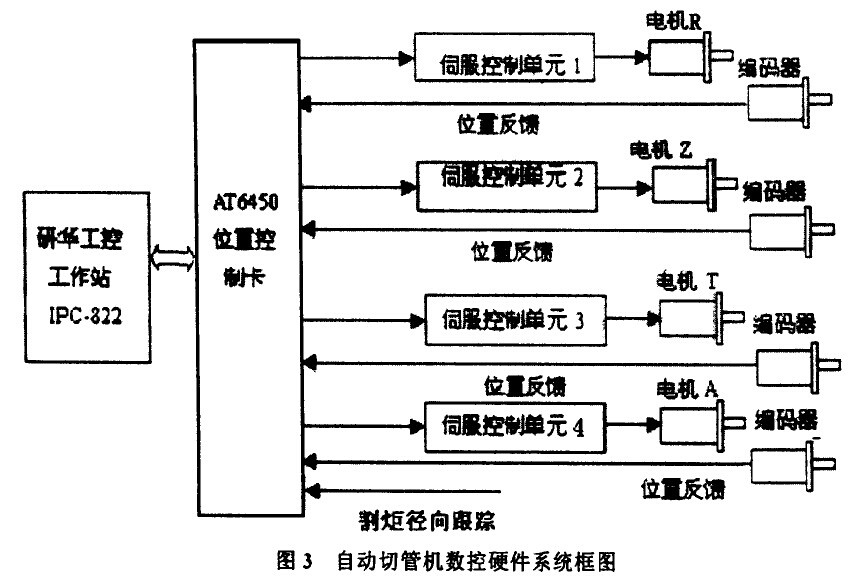 自動(dòng)切管機(jī)