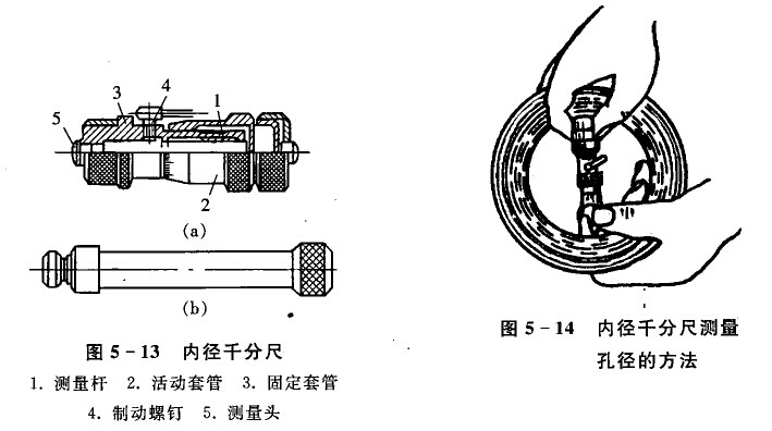 內(nèi)徑千分尺