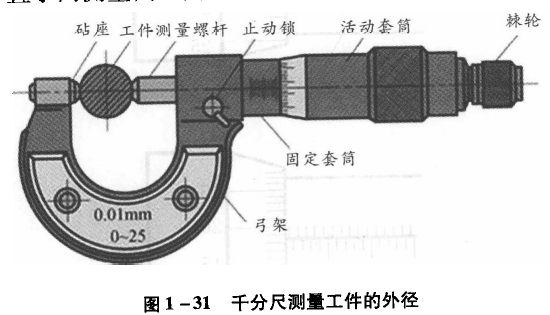 千分尺