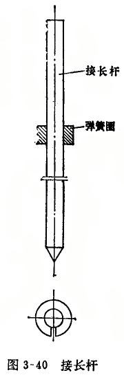 內徑百分表