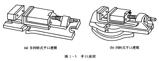 夾具,虎鉗