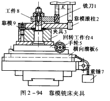 銑床夾具