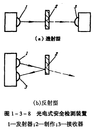 模具