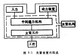 夾緊裝置