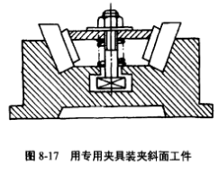 專用夾具