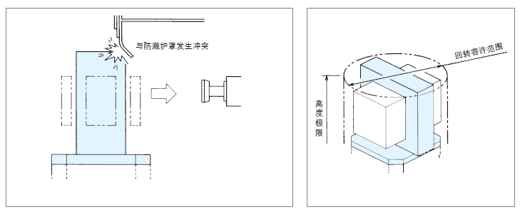 基準(zhǔn)臺(tái)面