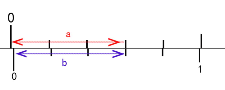 游標(biāo)卡尺測(cè)距原理