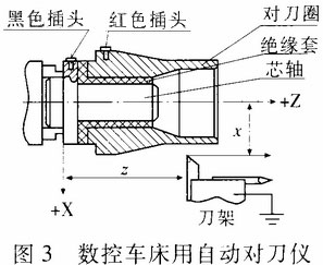 自動對刀儀的設(shè)計