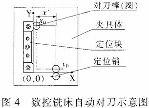 自動對刀儀的設(shè)計