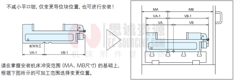 與防濺護罩的沖突