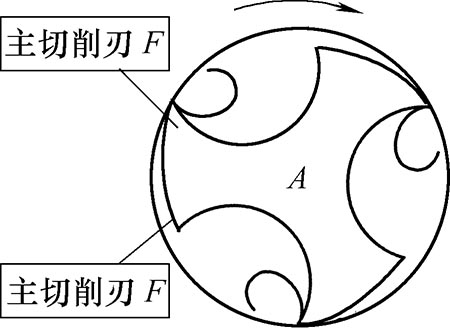 如何延長(zhǎng)絲錐使用壽命