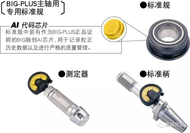 ATC重復(fù)精度測試結(jié)果