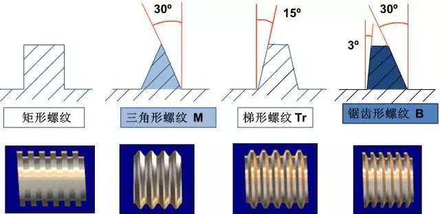 螺紋加工基礎(chǔ)知識