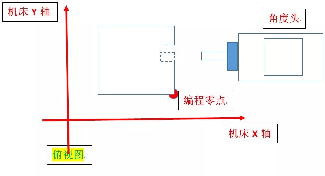 角度頭鉆孔編程案例