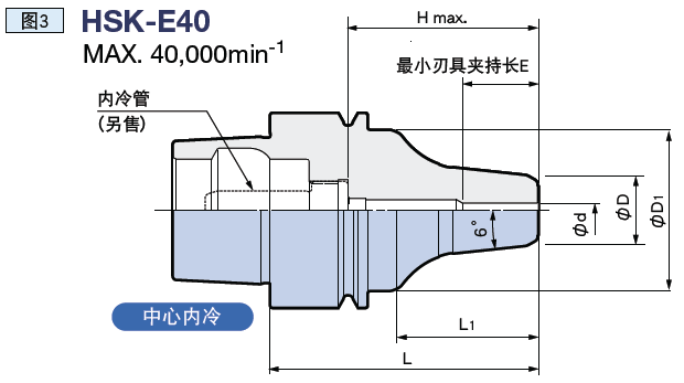 日本BIG 液壓刀柄 超細(xì)長型 hsk-e25 夾持直徑 : φ3～φ6