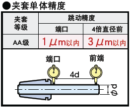 日本BIG 美夾新倍比高精度彈簧夾頭 MEGA25N