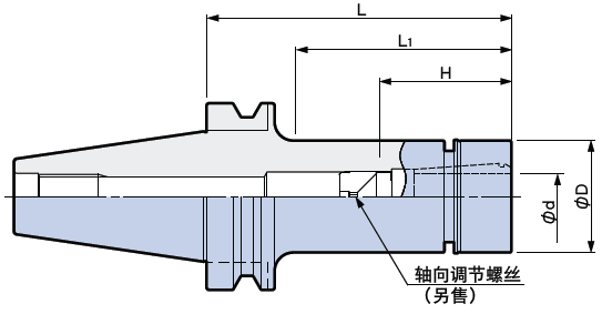 日本BIG 美夾新倍比高精度彈簧夾頭 mega25n