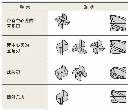 什么是立銑刀 立銑刀怎么選,？