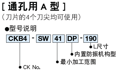 日本BIG 斯瑪特防振SW粗鏜頭 內(nèi)置防振機(jī)構(gòu) 粗鏜頭