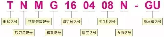 刀片型號(hào)識(shí)別 如何看懂刀片字母數(shù)字的意思