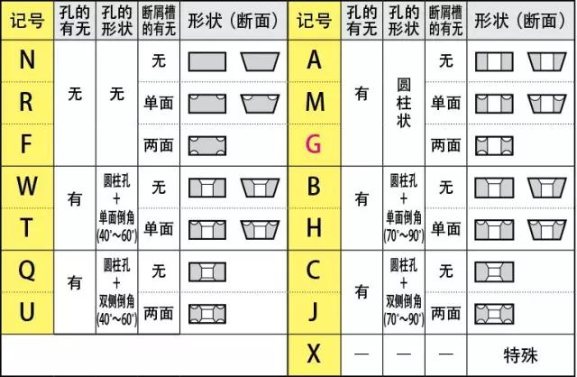 刀片型號(hào)識(shí)別 如何看懂刀片字母數(shù)字的意思