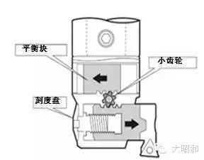 BIG加工中心用精鏜刀,，解決鏜孔加工難題