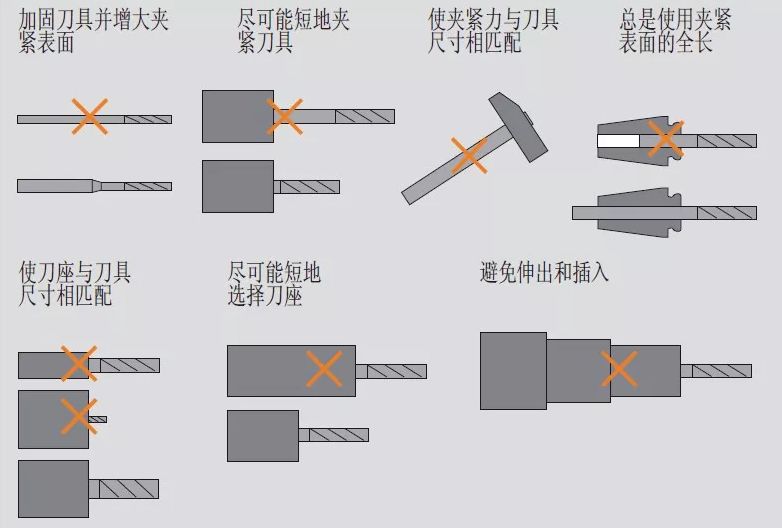 高速銑與傳統(tǒng)銑削,、電火花加工有什么區(qū)別,，該如何選擇？