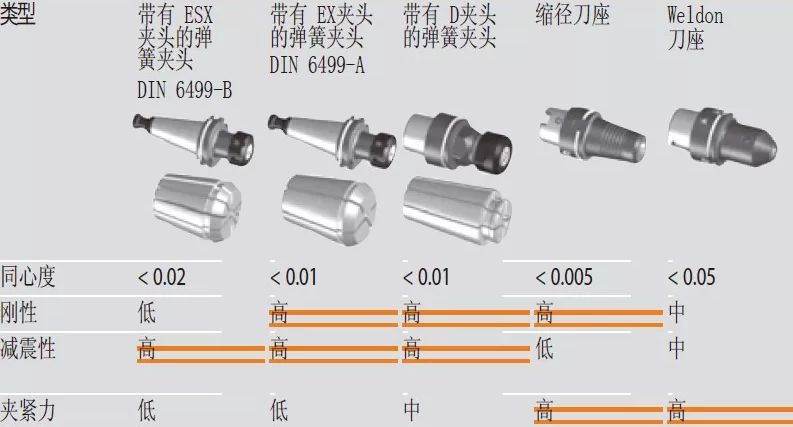 高速銑與傳統(tǒng)銑削,、電火花加工有什么區(qū)別，該如何選擇,？