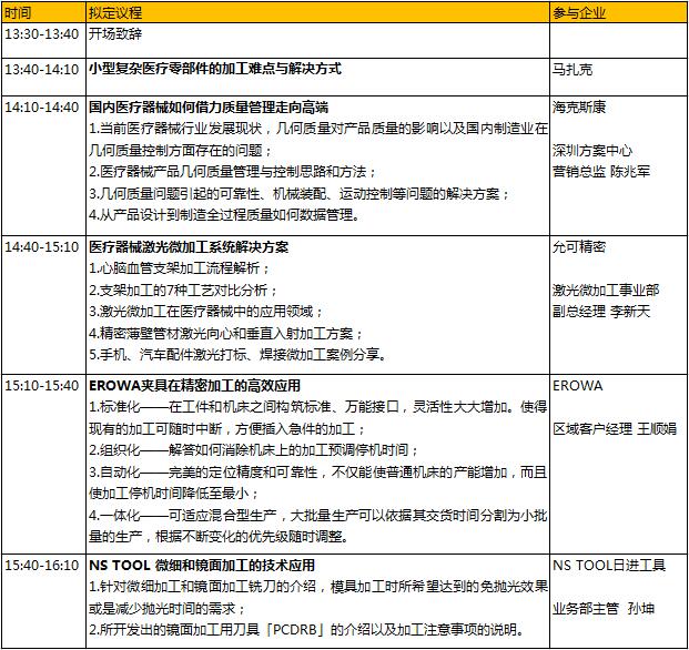 6000億的醫(yī)械市場(chǎng)蛋糕,，如何快速獲取分食利器,？