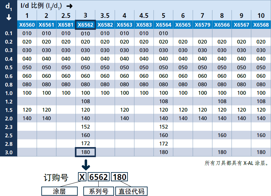 瑞士FRAISA_佛雷薩MicroX系列_球頭銑刀