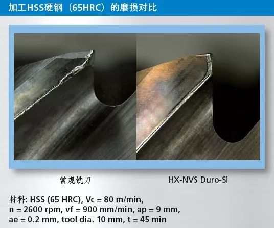 Fraisa佛雷薩高效銑削超過(guò)55HRC高硬鋼