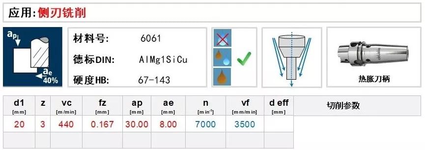 Fraisa佛雷薩鋁合金高效銑削案例