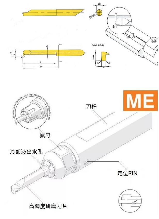 優(yōu)化槽加工的幾點(diǎn)建議