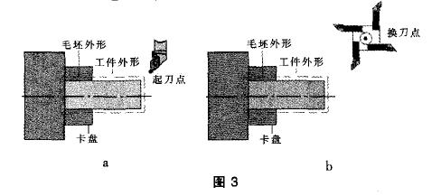 數(shù)控加工中心撞刀的原因及防止辦法