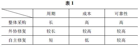 斗笠式刀庫中裝刀盤的修復(fù)方法