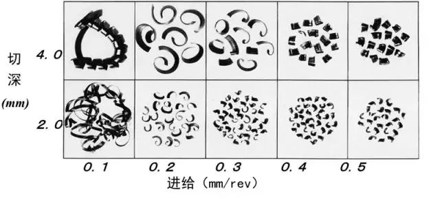 鐵屑總是纏到工件上怎么辦,？