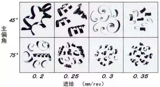 鐵屑總是纏到工件上怎么辦,？