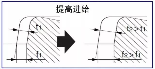 鐵屑總是纏到工件上怎么辦,？