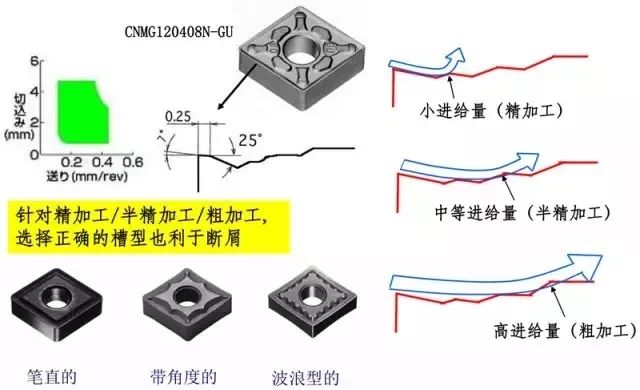 鐵屑總是纏到工件上怎么辦,？