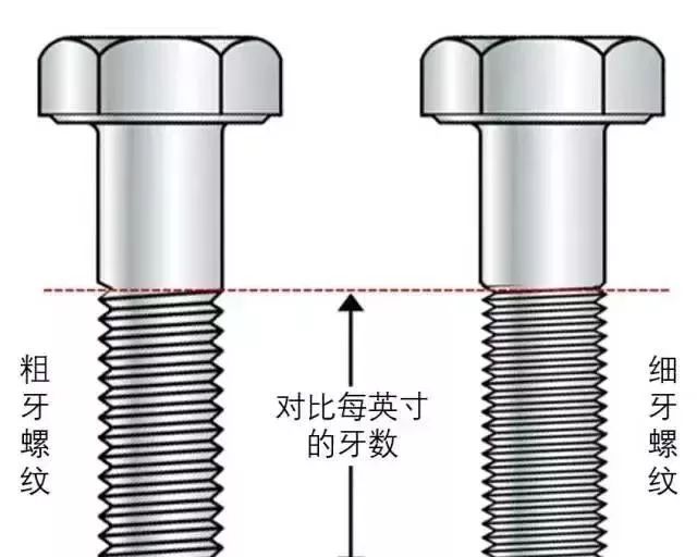 粗牙與細牙螺紋的區(qū)別及如何選擇？