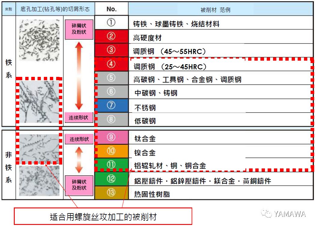 什么是螺旋絲攻,？什么被削材適合螺旋絲攻加工？