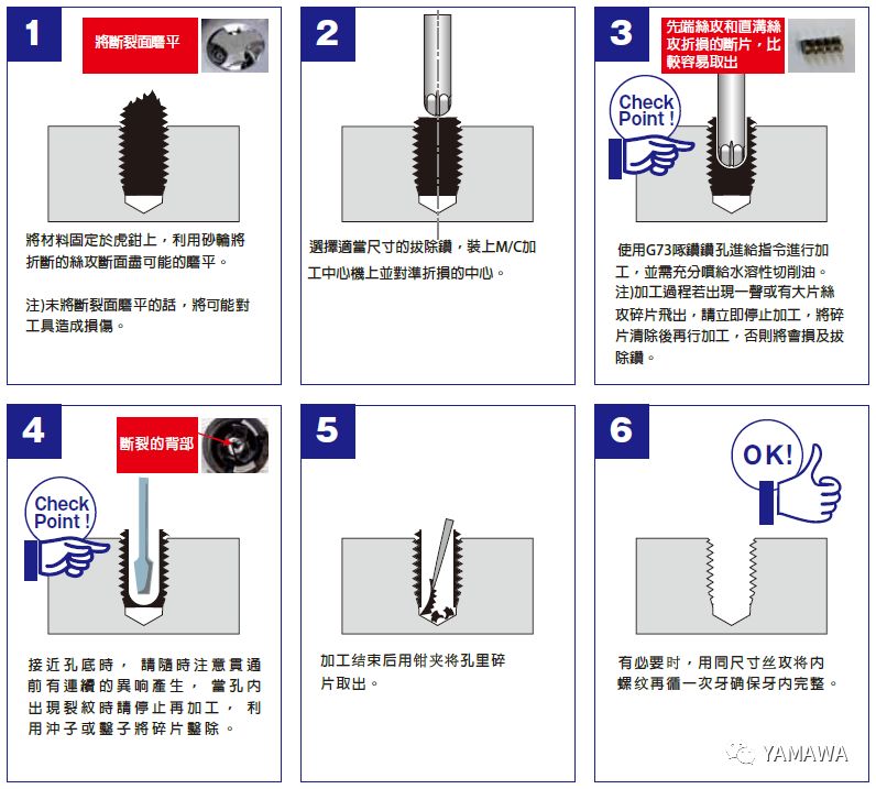 絲錐斷孔里了，怎么取出來,？