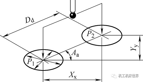 在線測(cè)量技術(shù)怎么用,？