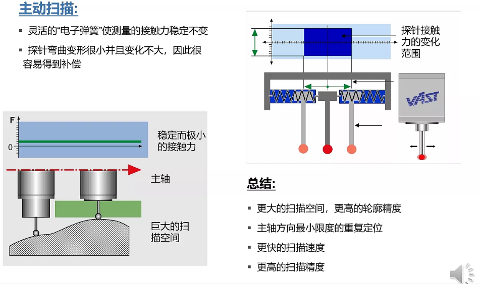 蔡司三坐標(biāo)放心使用30年保持高精度的秘訣在哪,？